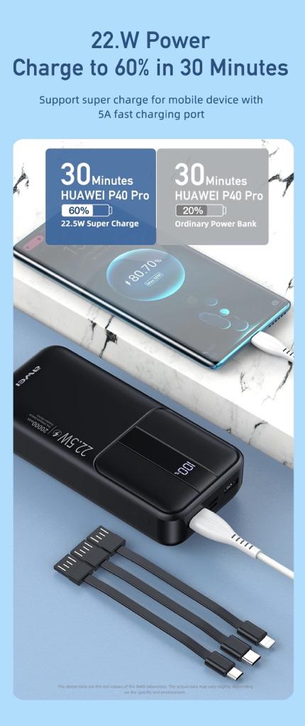 Amytel 15 watt Fast Charging Power bank with 3 Detachable cable 13,000 Mah ( 6 month warranty )
